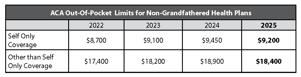 2025 Out-of-Pocket Limits, HDHP Minimum Deductibles, And HSA ...